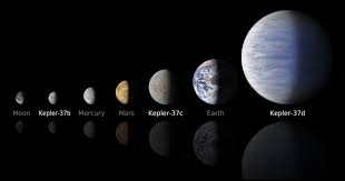 planeten ontdekken