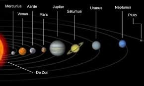 planeten van ons zonnestelsel