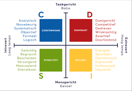 communicatie cursus werk