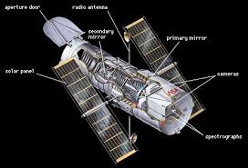 telescoop hubble