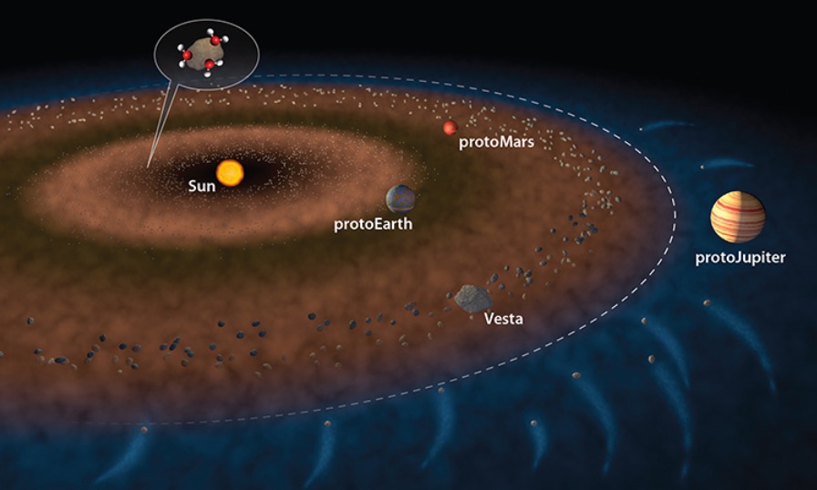 sterrenstelsel aarde