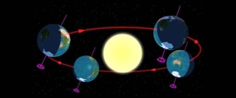 de aarde in het heelal