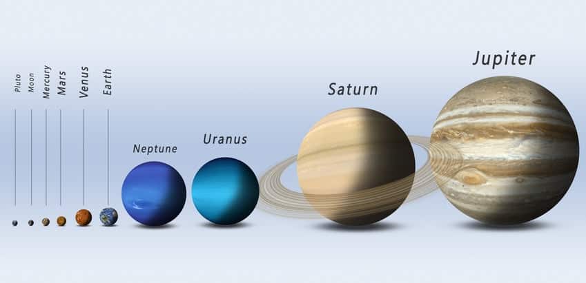 grootste planeten