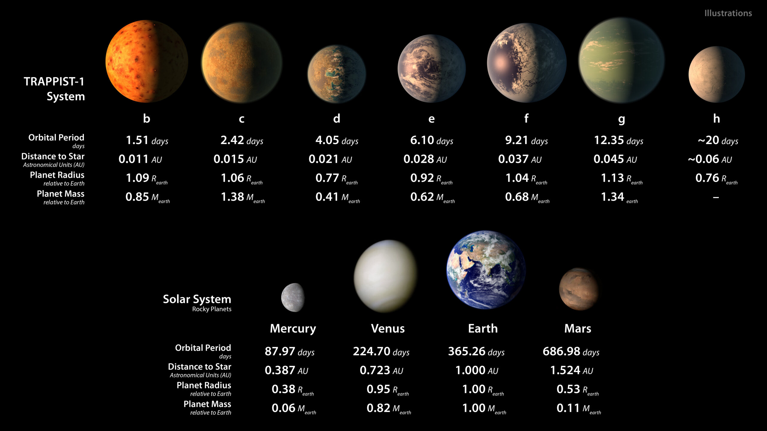 planeten volgorde