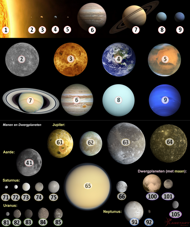 volgorde planeten